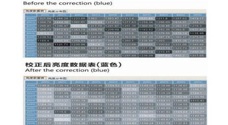 Principio y funcionamiento del sistema de corrección de píxeles LEDFUL