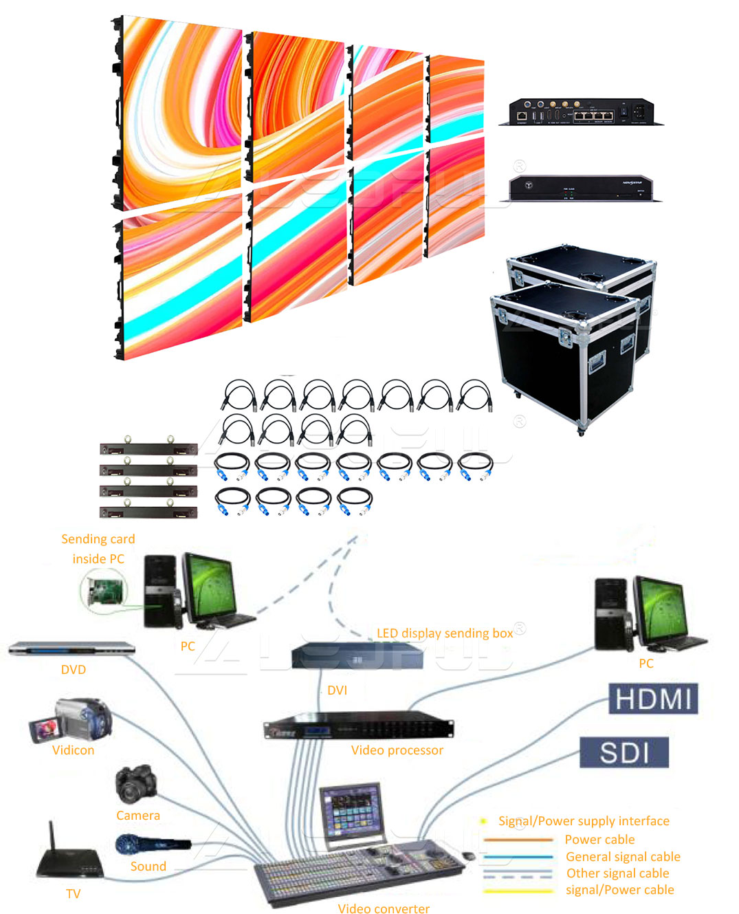 Diagrama de conexión de hardware