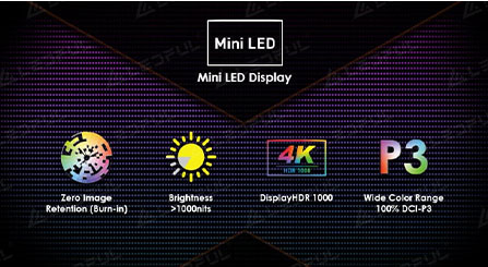 Cuatro preguntas sobre la tecnología Mini-Micro LED, aplicación y mercado