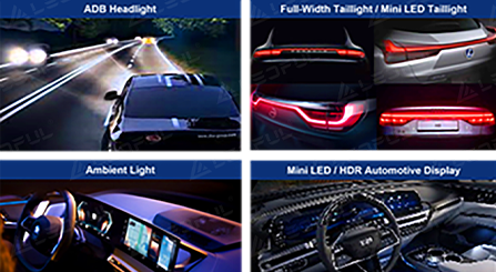 2023 informe LED automotriz recién publicado