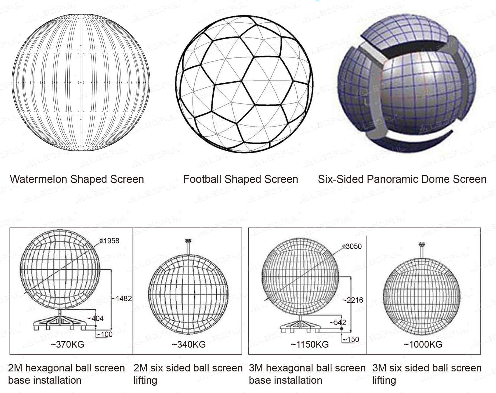 Diseño de Esfera Múltiple